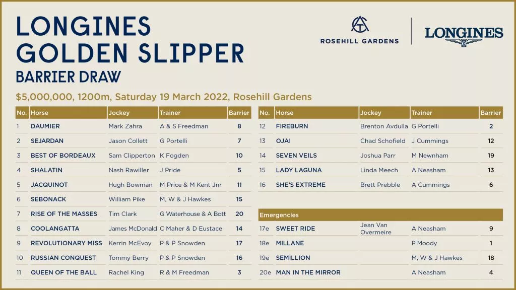 2022 LONGINES GOLDEN SLIPPER BARRIER DRAW Australian Turf Club